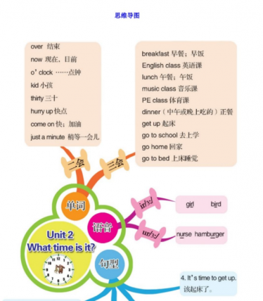 人教版PEP四年级英语下册第二单元思维导图