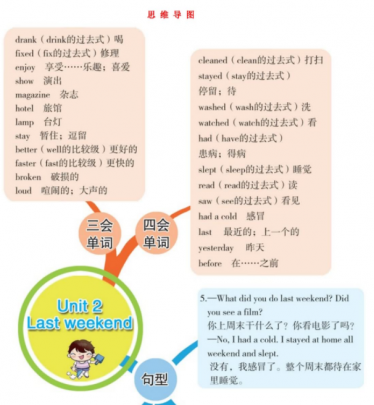 人教版PEP六年级英语下册第二单元思维导图