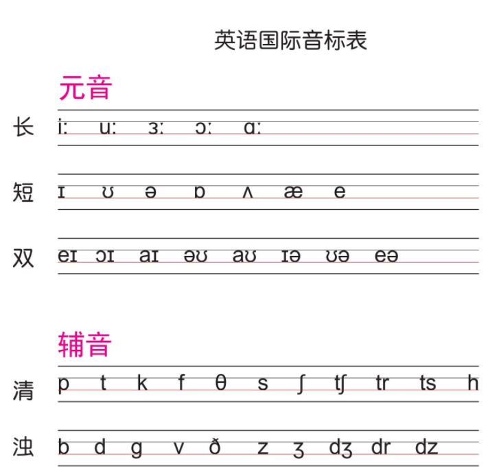 国际音标教学课程视频免费下载