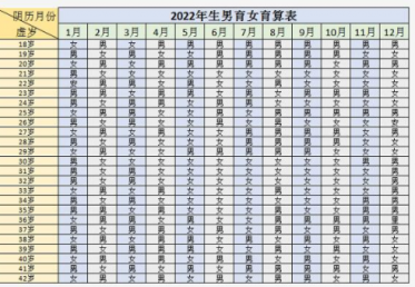 清宫图看男女真的准吗