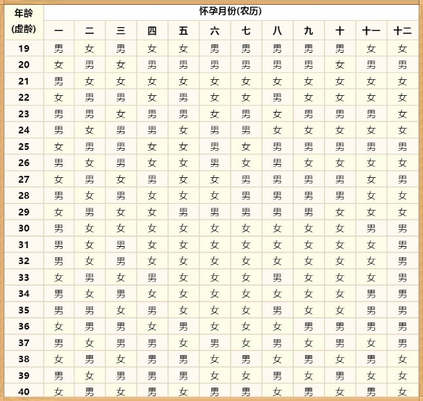 2023年属兔清宫表