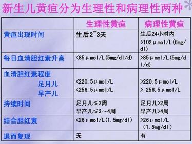 新生儿黄疸值对照表1到30天