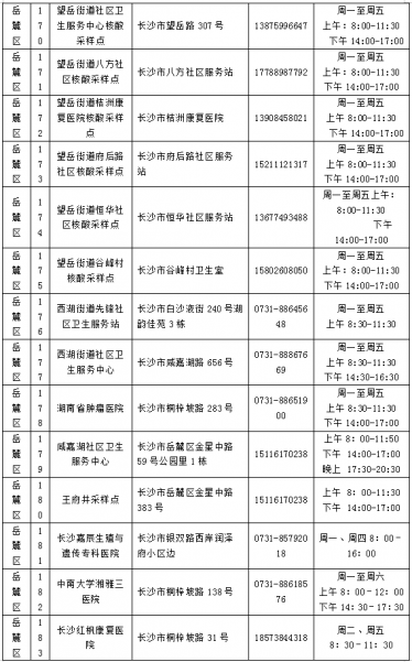 长沙7天不做核酸健康码会变黄码是真的吗