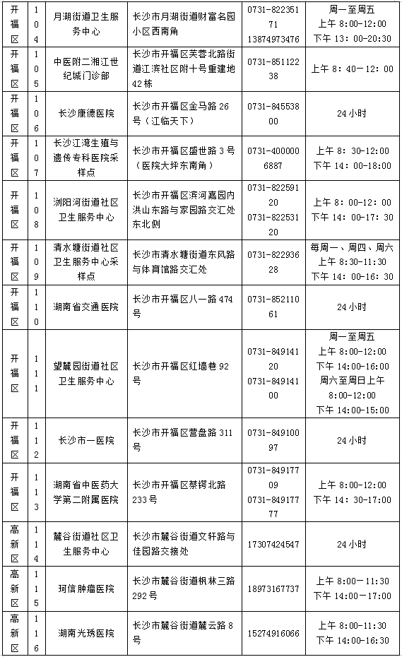 长沙7天不做核酸健康码会变黄码是真的吗