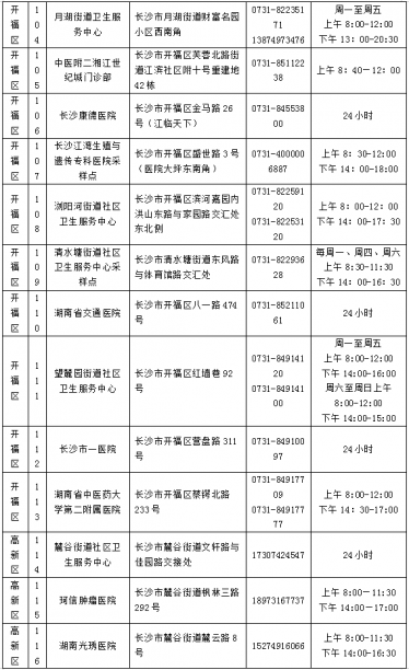 长沙7天不做核酸健康码会变黄码是真的吗