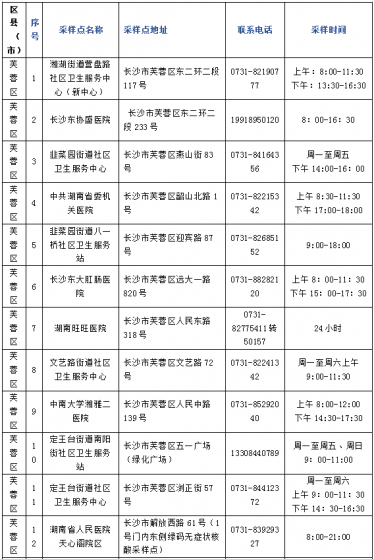 长沙7天不做核酸健康码会变黄码是真的吗