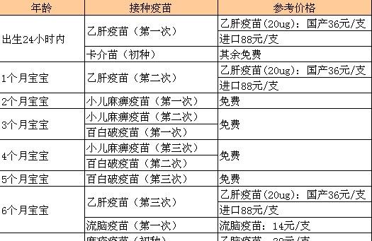 初为父母必须知道的计划内疫苗的具体时间表