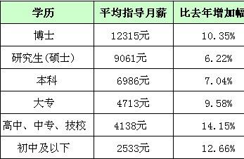 广州人均工资(广州人均工资中位数)