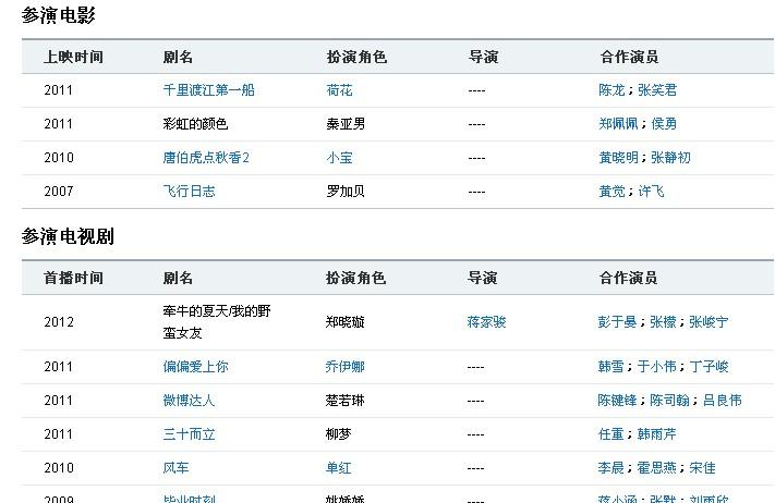 章龄之是谁？陈龙未婚妻章龄之个人资料