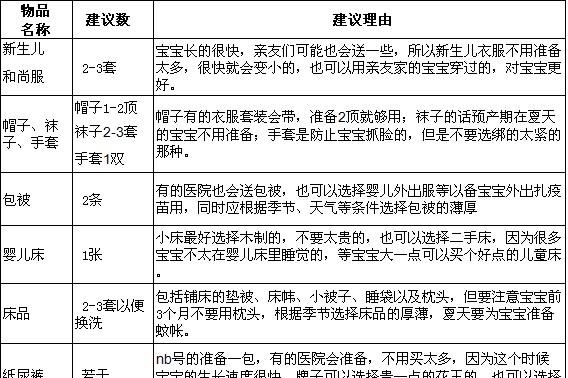 产前准备清单大全 待产包的内容都有哪些