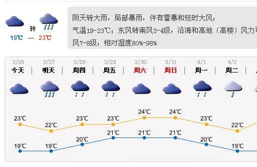 深圳天气预报：深圳今明两日或迎最强降雨