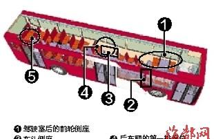 走光座位图:网传“公交上易走光座位图”5个座位要慎坐