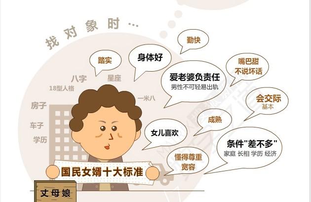 全国聘礼图微博走红 网友直呼娶不起（组图）