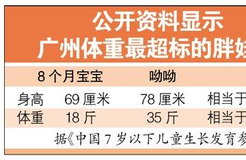 广州最小胖8月大重35斤 保姆带一周闪人(图)