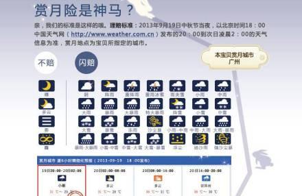 中秋赏月险上市最高赔188元 网友:就是拼天气预报