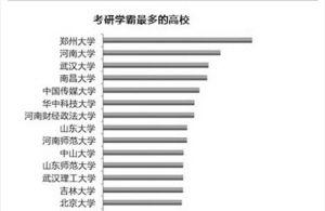 微博“高校考研学霸人数”排行榜出炉