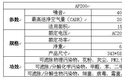 专为宝宝家庭设计 airpal高效全能空气净化器上市