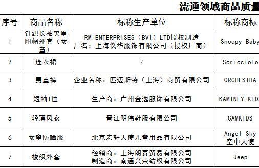 问题儿童用品曝光 松堡王国家具上黑榜