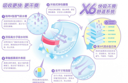 小鹿叮叮纸尿裤精选:如何健康使用纸尿裤