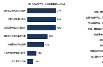 “80后”父母，和孩子共同成长