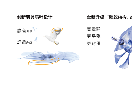 全新“i风”时代来临 艾美特智造舒适风