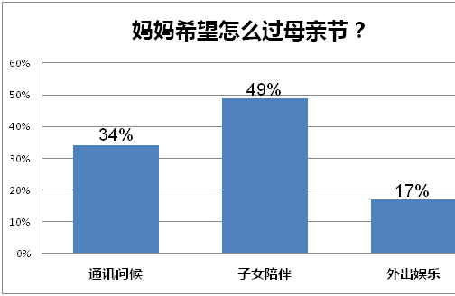 豹米母亲节调查报告：关注妈妈身边隐形的安全问题