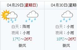 五一天气：湖北省2012年五一天气情况