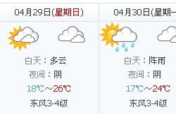 五一天气：江苏省五一天气预报情况