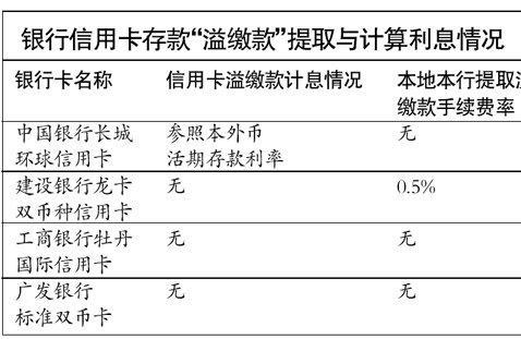 “五一”境外刷卡须留意汇率折算