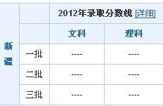 2012年各省高考分数线：浙江省分数线最高