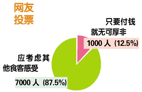 饭店人狗同桌引顾客抗议 拿狗当人还是拿人当狗？