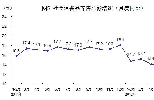 2012年第二季度国民经济数据公布 GDP增速为7.6%