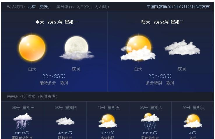 北京暴雨37人遇难：未来7天北京天气情况!