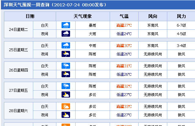 深圳近几日的天气如何？台风韦森特强势来袭
