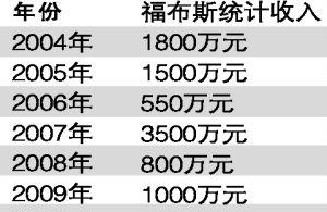 张艺谋超生 张艺谋该被罚多少钱