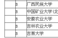 2013中国大学管理学专业排名