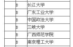 2013文学类专业中国大学排名情况