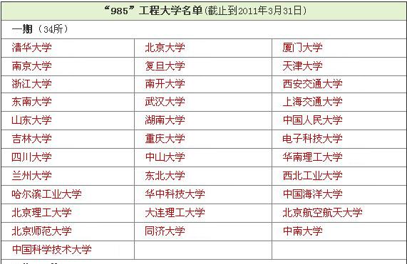 全国985工程大学名单（39所）