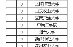 2013工学专业中国大学排名情况