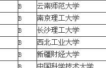 2013经济学专业中国大学排名情况