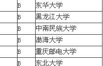 2013艺术专业中国大学排名情况