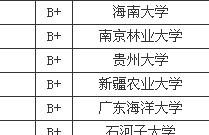 2013中国农学专业大学排名情况