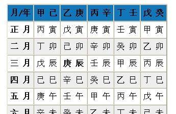 马宝宝起名字大全之八字取名法