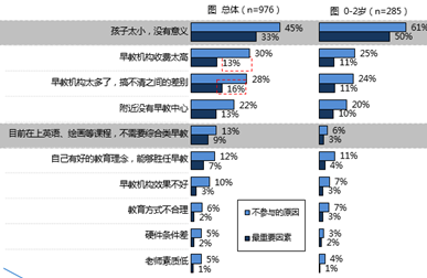 “爱”也早教，“恨”也早教