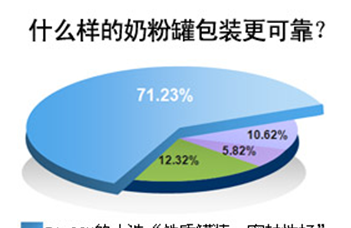 奶粉包装奶粉罐知多少