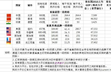 价格故事：宝宝一口“放心奶”要多少钱？