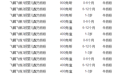 飞鹤奶粉价格参考表
