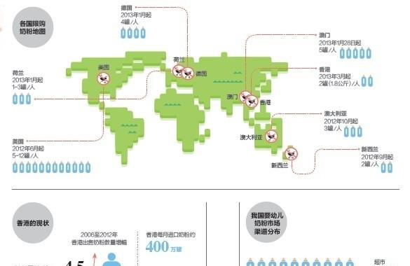 一张图解读全球“奶粉限购”