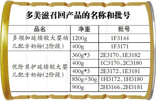 哈市多美滋奶粉召回问题奶粉 买到多美滋可退货