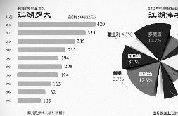 奶粉质量问题频出 长春准妈妈倾向母乳喂养